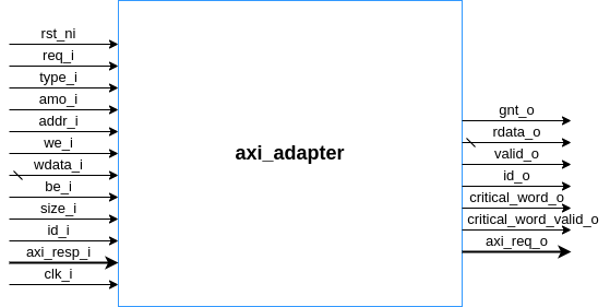 axi_adapter